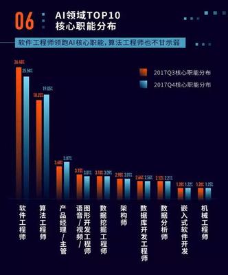 人工智能新风口下，2019年最吃香的专业——人工智能基础软件开发